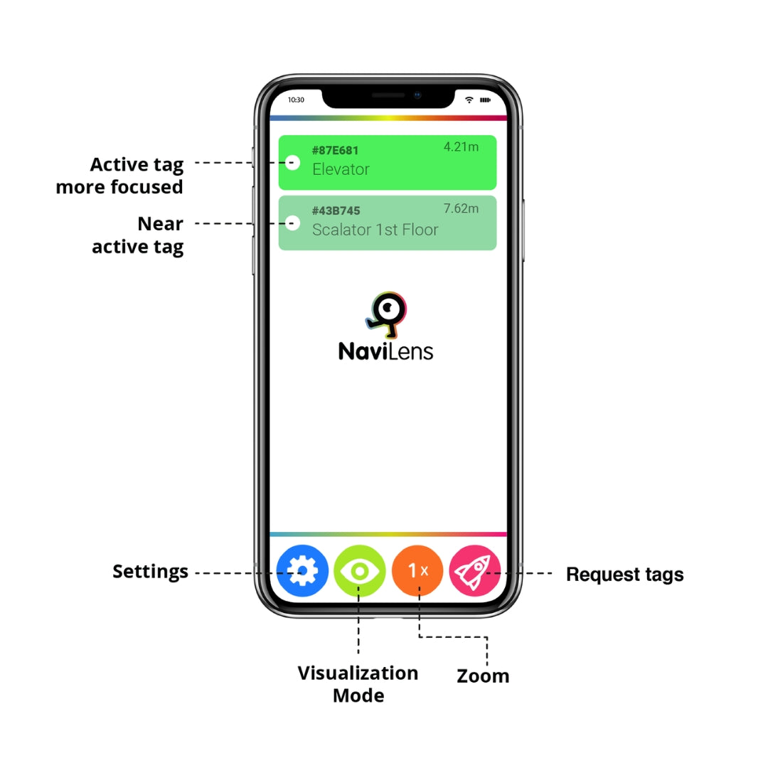 Navilens Navigation system displayed on a smart phone