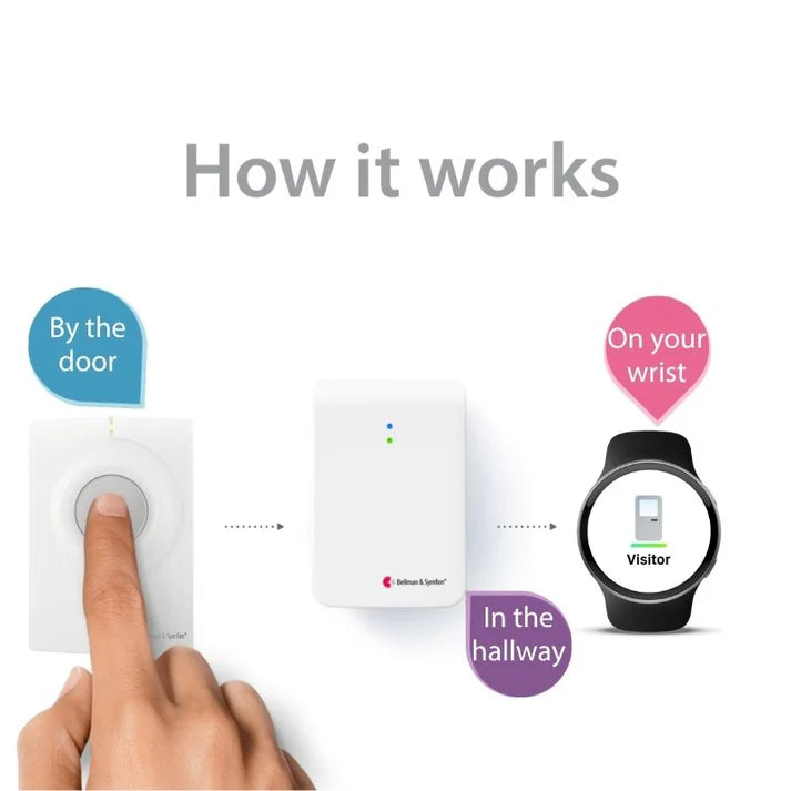Bellman Watch Receiver